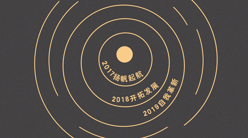 標桿實錄 西鄉易尚國際 成長記之公司歷程 .png